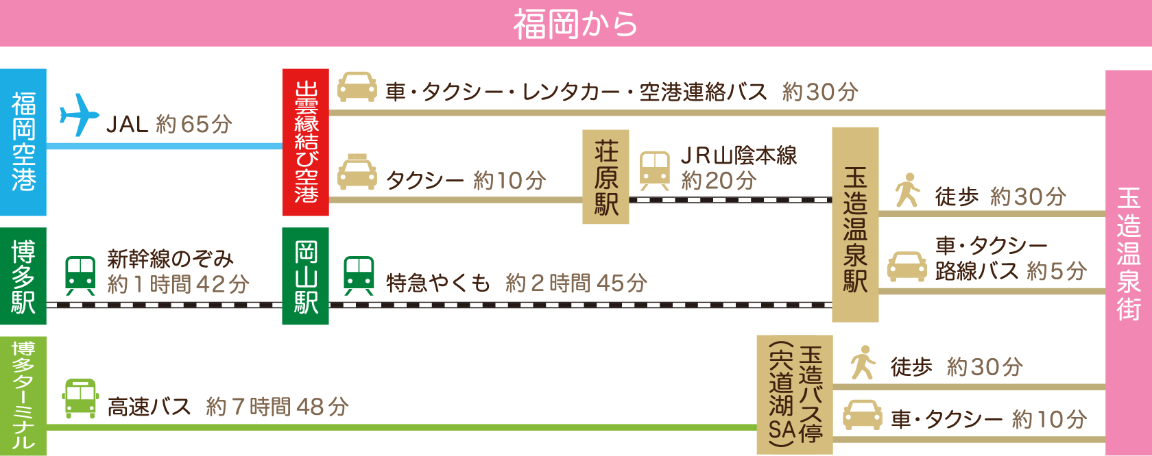 福岡から